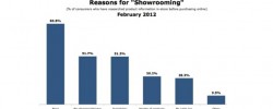 showrooming-fi showrooming-fi