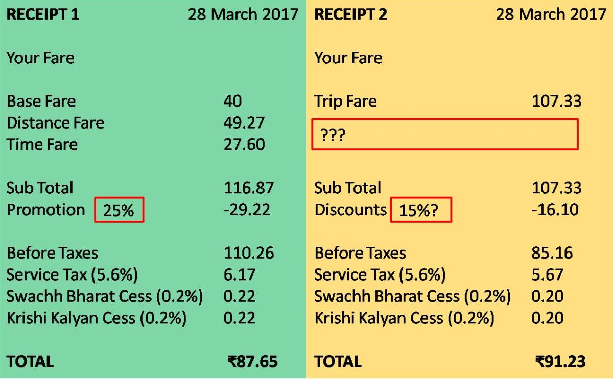 uber receipts in wrong language