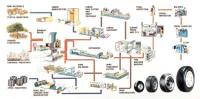 tyre-manufacturing-process1