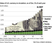 currency-in-circulation