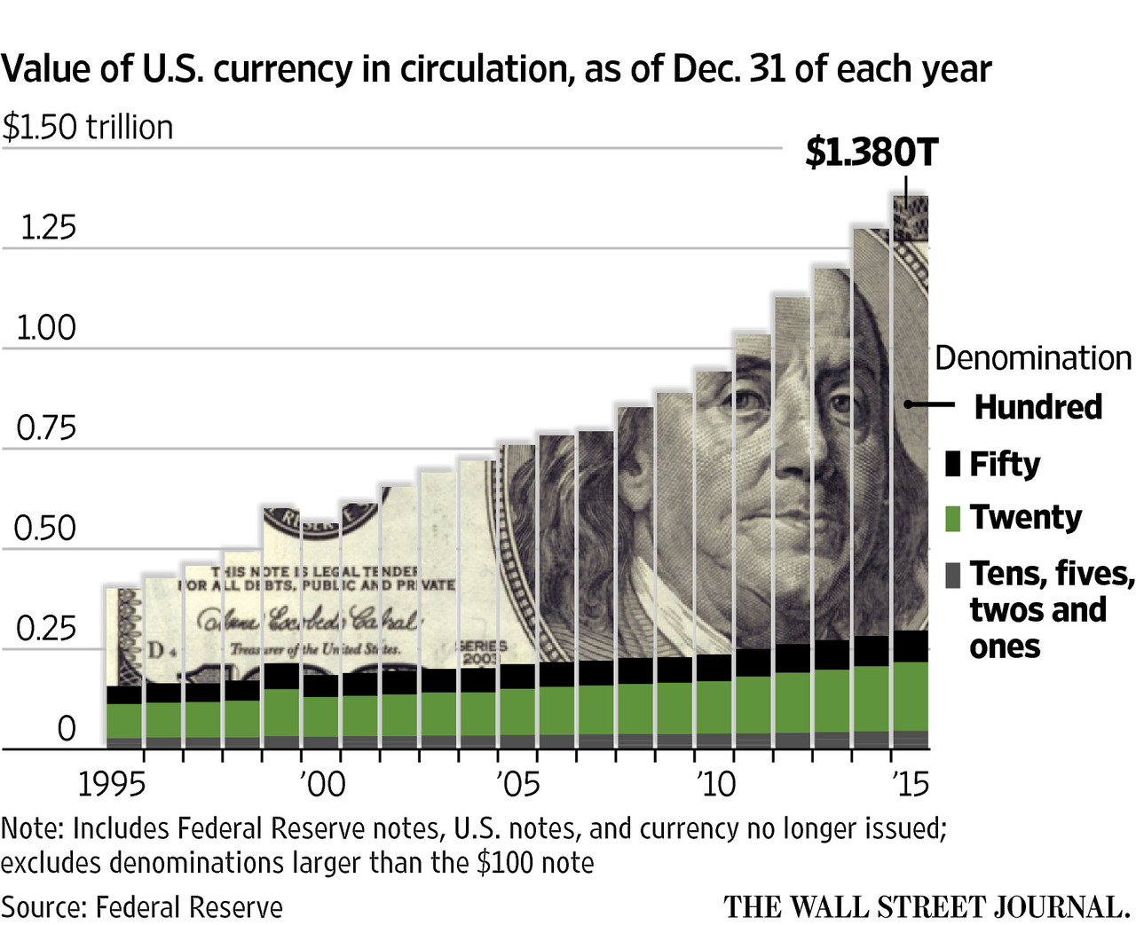 Currency values. Currencies value. Billions of Dollars in the Wall Street crash. Wall Street Journal natural resources.