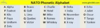 Differentiate Your Inside Sales With Nato Phonetic Alphabet Gtm Blog