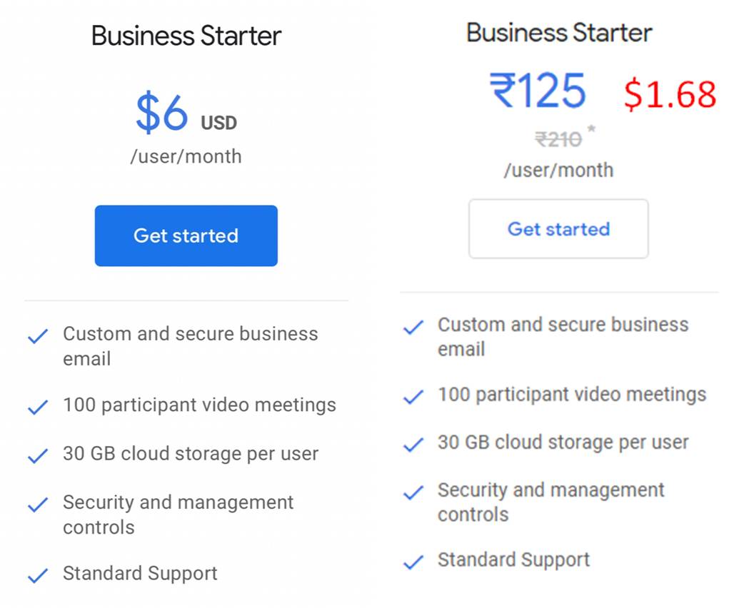 Google workspace cost sekatribal